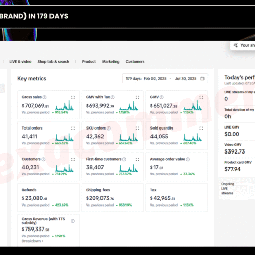 700K + (ORAL CARE BRAND) IN 179 DAYS