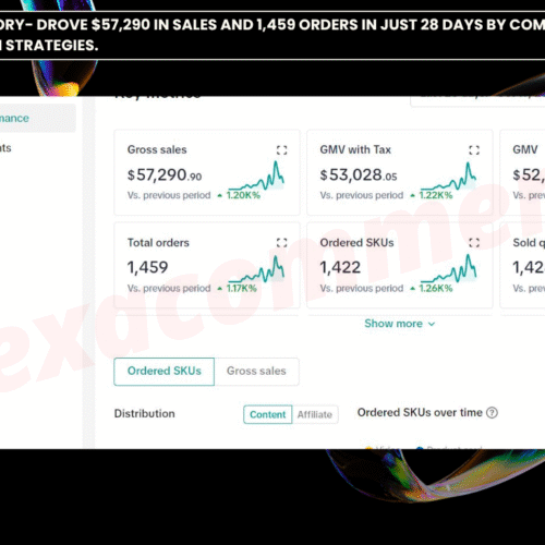 Fragrance Category- Drove $57,290 in Sales and 1,459 Orders in just 28 days by combining scalability and TikTok-driven strategies.