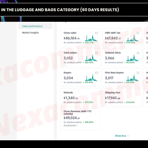 Whitelabel store – in the luggage and bags category (60 days results)