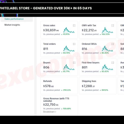 Whitelabel- Low Investment Stores
