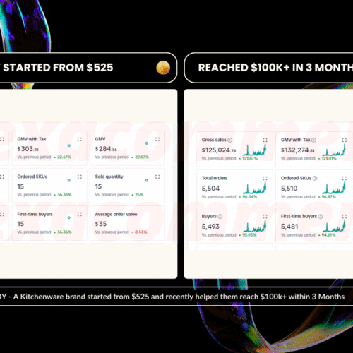 CASE STUDY – A Kitchenware brand started from $525 and recently helped them reach $100k+ within 3 Months