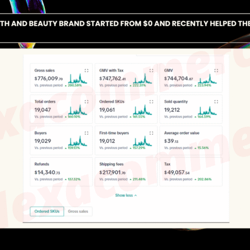 CASE STUDY – A health and beauty brand started from $0 and recently helped them reach $700k+ within 7 Months